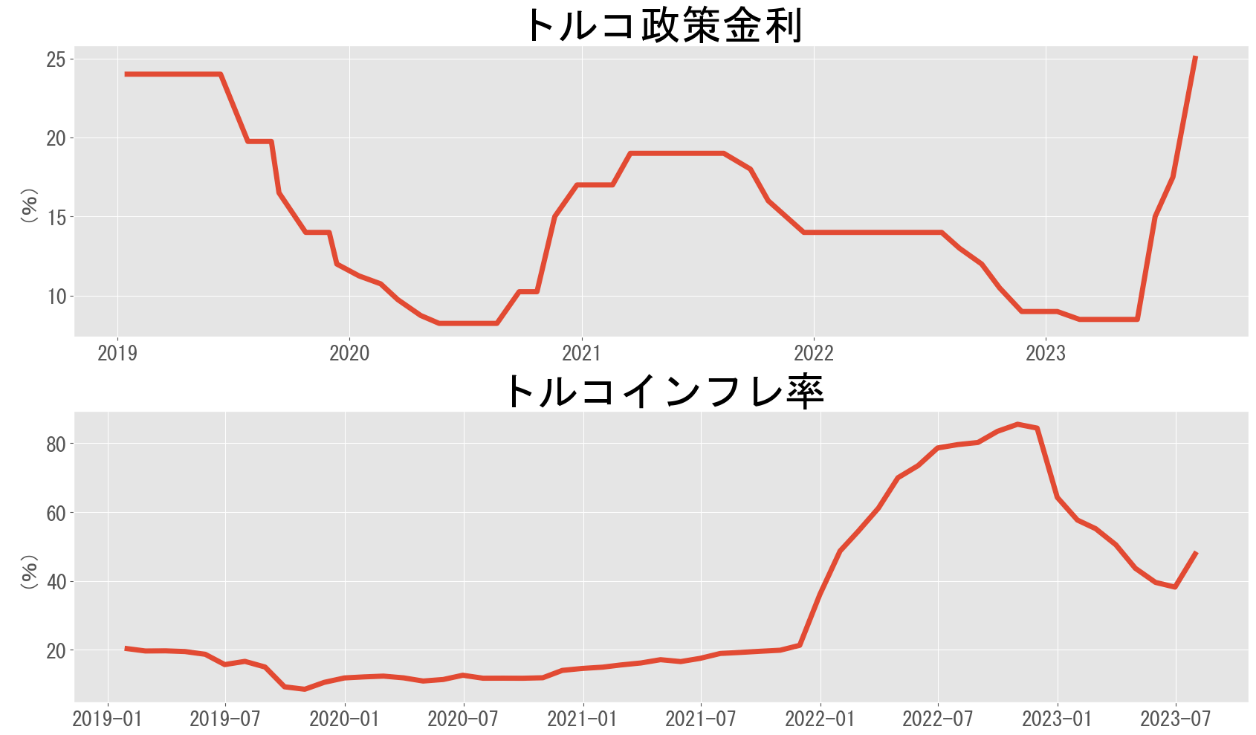 A graph showing the growth of the stock market Description automatically generated
