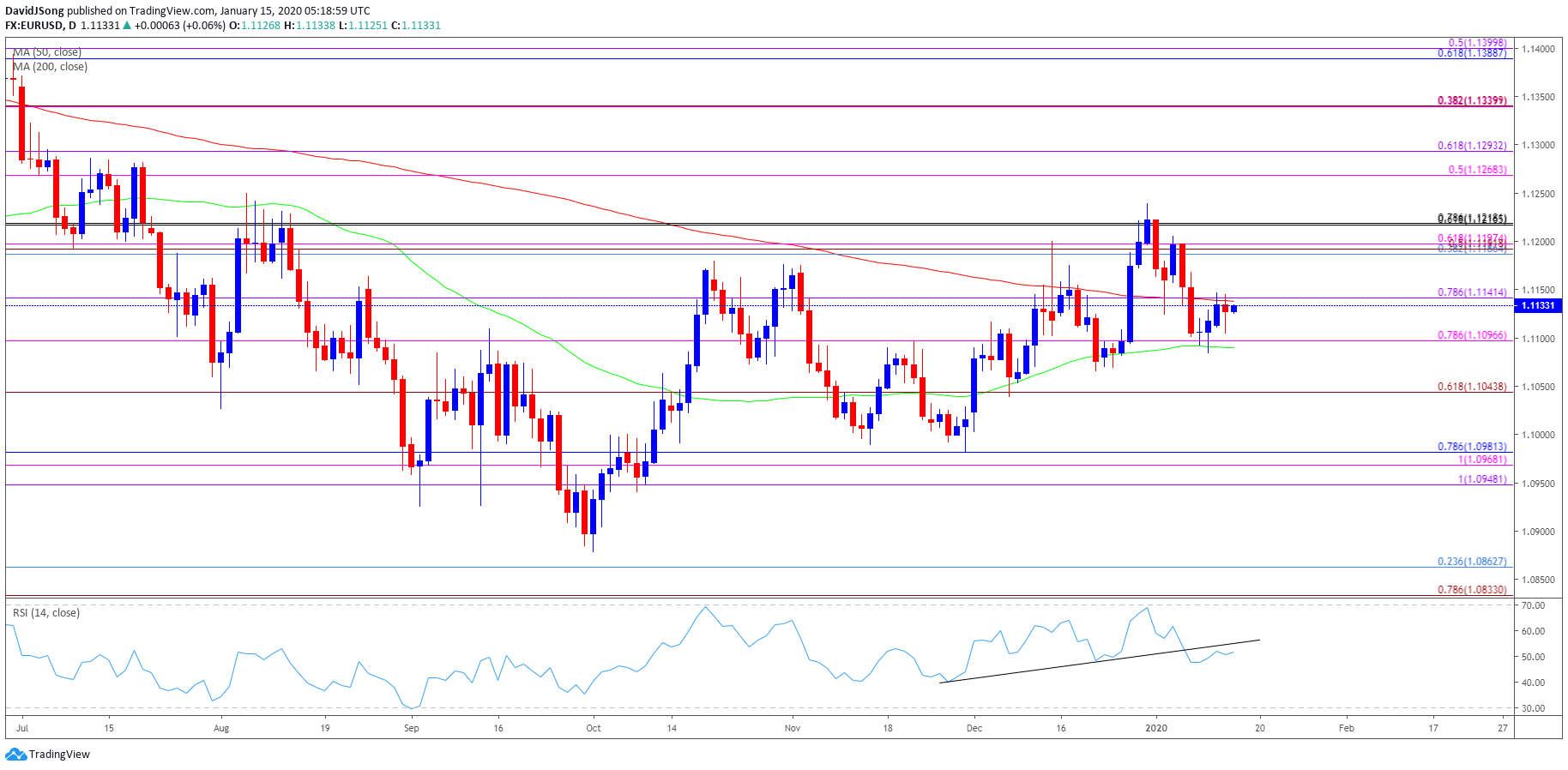 historical-eur-usd-tendency-around-monthly-opening-range-in-focus