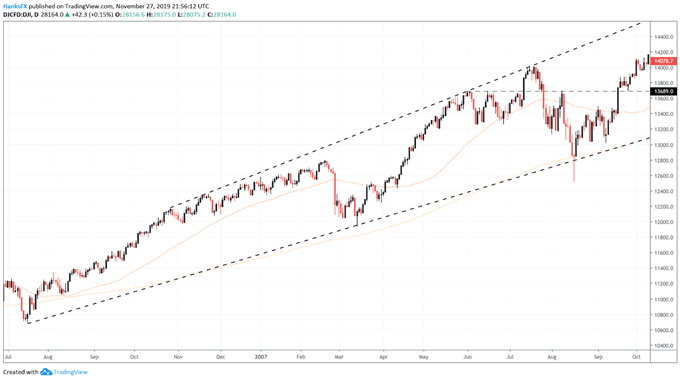 Stock Market Crash Chart