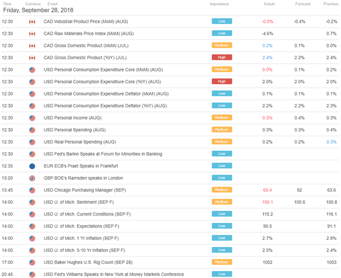 US Trading Session