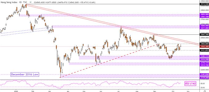 Dow Jones Sinks, Hang Seng May Follow. ASX 200 Could Rise on Dovish RBA