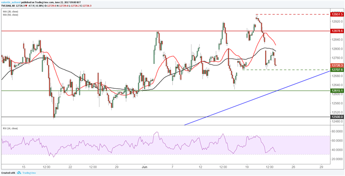 CAC40 / DAX30 : Les indices européens consolident dans le sillage du pétrole