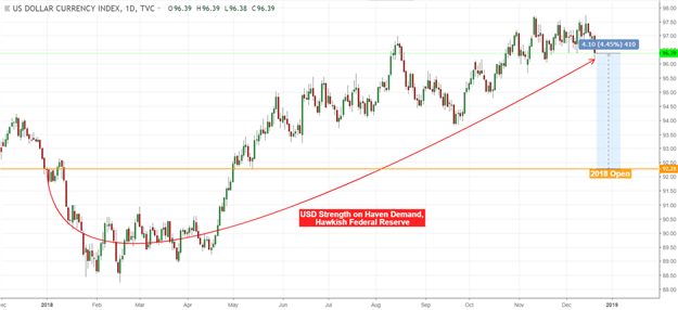 DXY Chart (Daily)