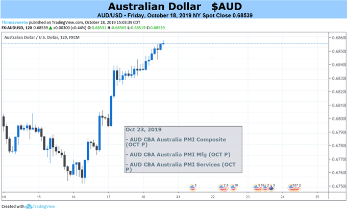 AUDUSD 2-Hour Price Chart 