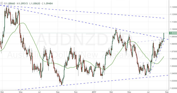 Debt Ceiling Fears Compete with Jackson Hole for Dollar Bearing