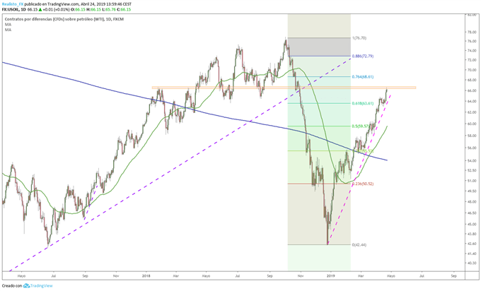 XAUUSD técnico - 24/04/2019
