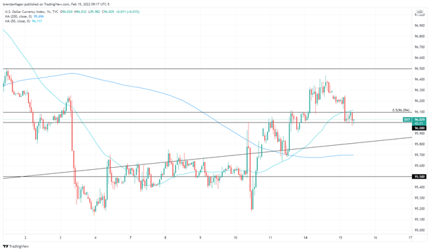 US PPI Data Comes in Hot as Inflationary Pressures Continue to Hamper Producers