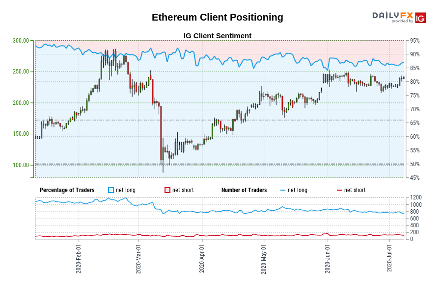 Ethereum Client Positioning