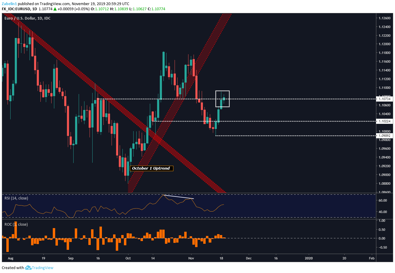 Krona To Euro Chart