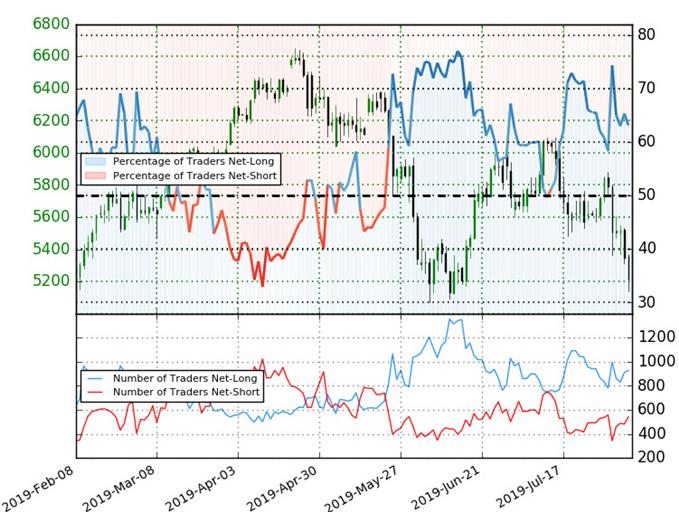 Nymex Crude Historical Chart