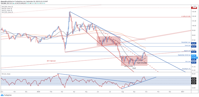 USD Unfazed While SPX Set to Open Higher Following Presidential Debate