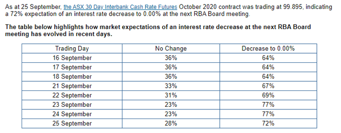 ASX 30 day interba nk cash rate futures 