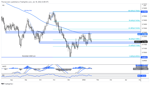 australian dollar chart 