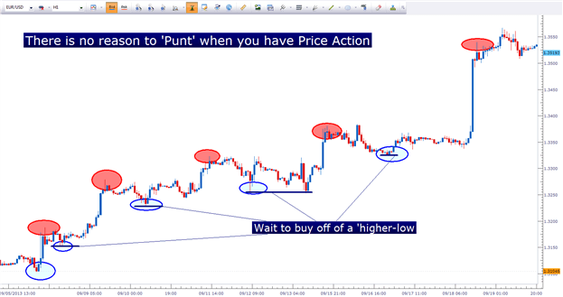 How Fundamentals Move Prices In The Fx Market - 