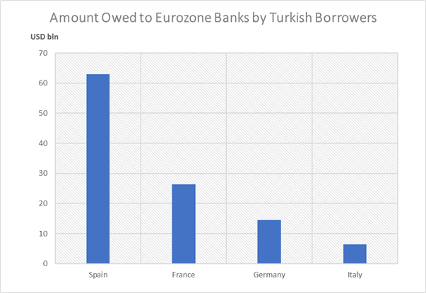 Turkish Lira (TRY) Exposed Stocks to Watch as Volatility Reaches Crisis Highs