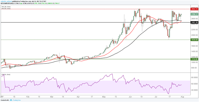 La volatilité sur le cours du Bitcoin pourrait grandement rebondir cette semaine