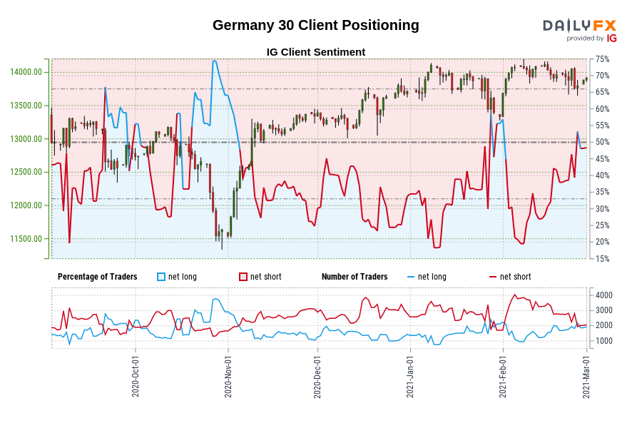 Germany 30 Client Positioning