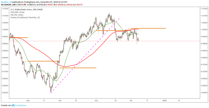 USDCHF