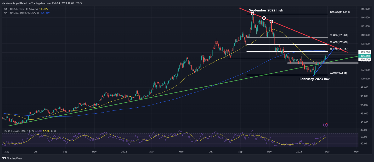 Chart, histogram  Description automatically generated