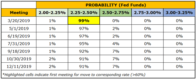 Central Bank Weekly: Rebound in Fed Hike Odds Sinks Gold Prices