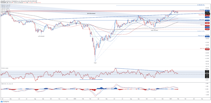 Australian Dollar Analysis: AUD/USD, AUD/JPY Key Levels Ahead of RBA