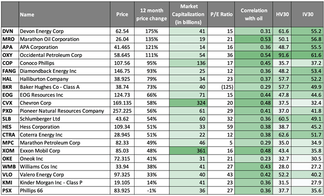 Long Energy Stocks: Top Trade Opportunities