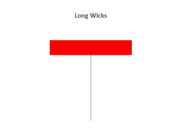 long wicks candlestick