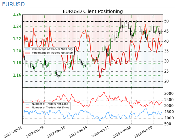 EUR/USD: Spannung vor FED-Sitzung steigt