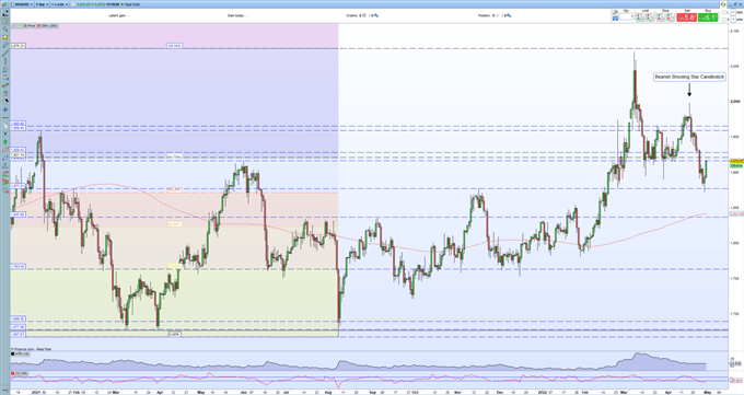 Gold Price Latest – Struggling With Resistance as US Inflation Data Looms