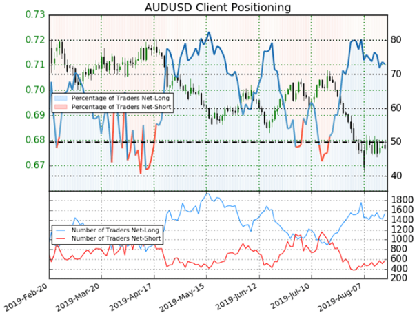 Spot AUDUSD Price Chart Technical Analysis