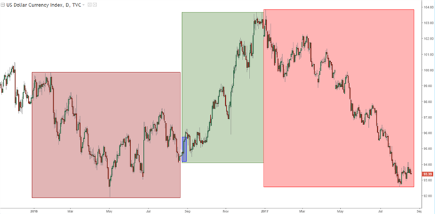 Will the U.S. Dollar Find a Spark of Strength at Jackson Hole?