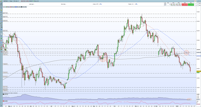 BTC January 21 2022.