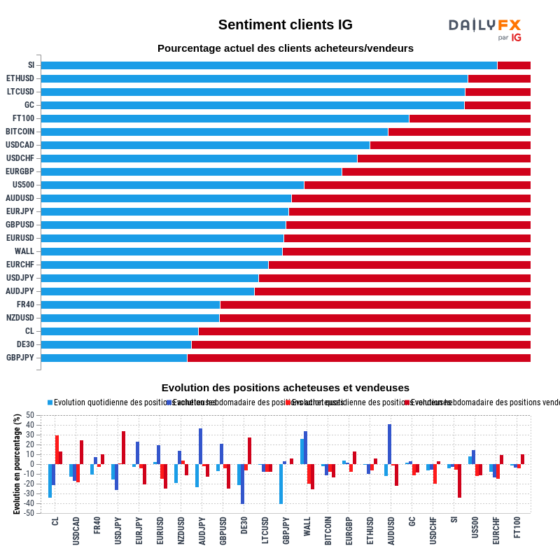 Rapport du Sentiment Clients IG 2021-03-05 00:00