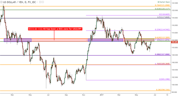 USD Strength, Trade or Fade: Setups in Euro, GBP and JPY