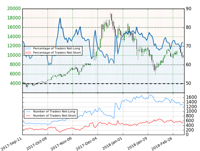 Bitcoin Client Sentiment