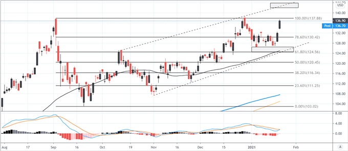 apple aapl price chart 