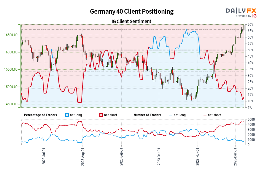 Germany 40 Client Positioning