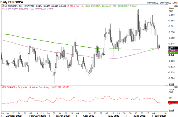 British Pound (GBP) Forecast: GBP/USD Dragged Down by Euro Woes