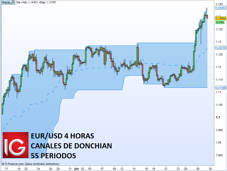El USD/JPY al test de resistencias. ¿Diversificación posible con EUR/USD?