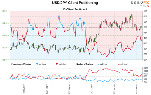 Japanese Yen Outlook: AUD/JPY and USD/JPY Face Opposing Positioning Signals