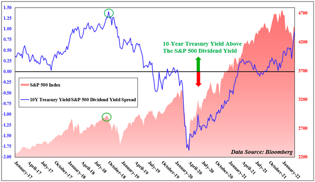 Nasdaq 100, Dow Jones, S&amp;P 500 Forecast: 2-Week Win Streak at Risk as PCE, NFPs Near