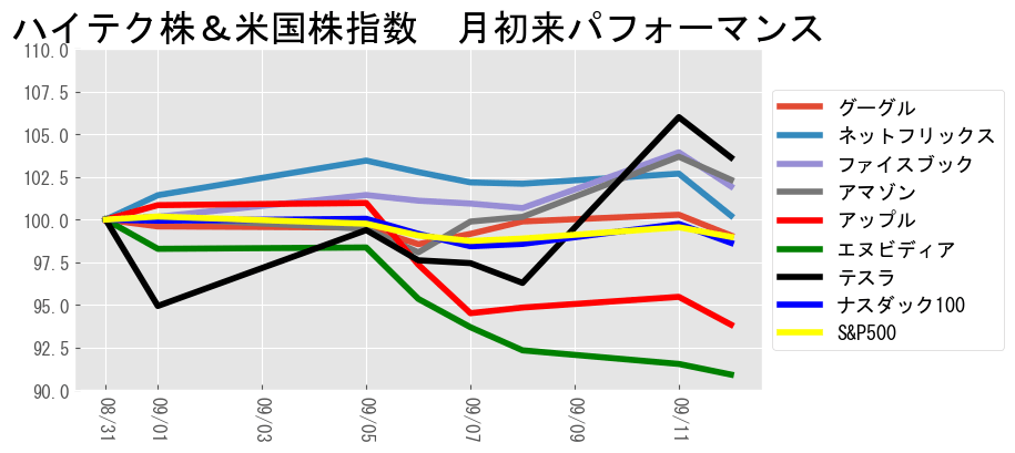 A graph of different colored lines Description automatically generated