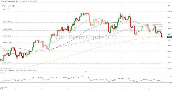 Crude Oil Price Analysis: Negative Momentum Builds After Key Technical ...