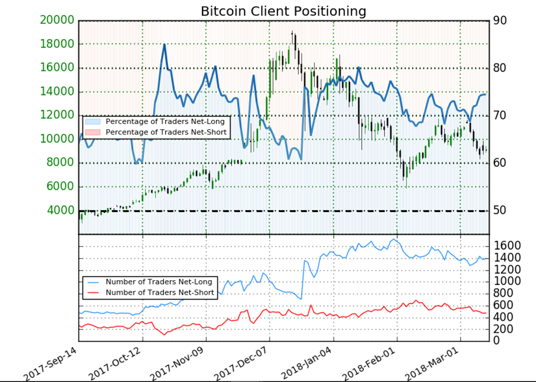 bitcoin sentiment