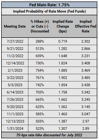 Central Bank Watch: Fed Speeches, Interest Rate Expectations Update