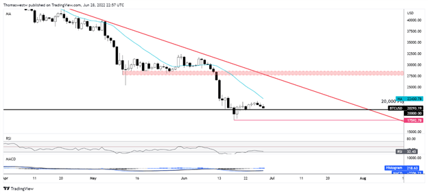 bitcoin chart 