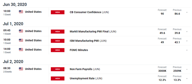 DFX Econ Calendar