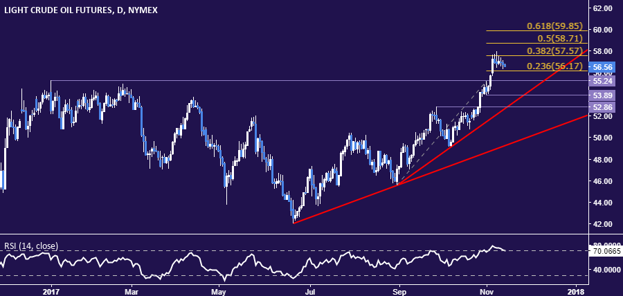 Gold Prices Look to Fate of US Tax Cuts for Direction, Yellen to Speak