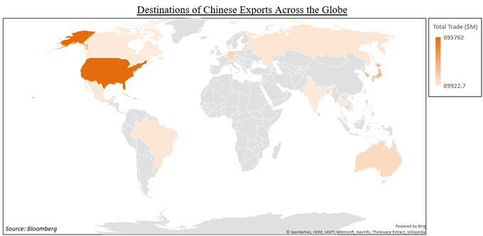 Chart Showing US-China Trade