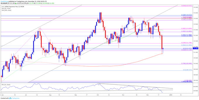 Image of usdjpy daily chart